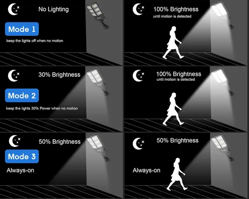 Vista 11 de Luces solares de 150 W impermeables para exteriores, 8000 lúmenes, luces solares LED de inundación, sensor de movimiento al aire libre con control