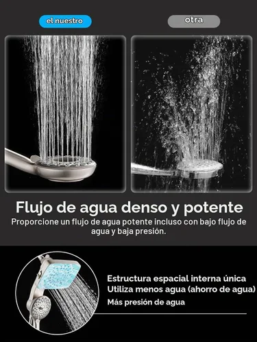 Vista 4 de Cobbe® Cabezal de ducha doble con mano magnética, níquel cepillado