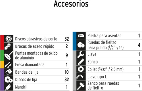 Vista 3 de TRUPER CARB-PULA-7A3 Cepillos de carbón de repuesto para pulidora de servicio medio de 7 "1,200 W