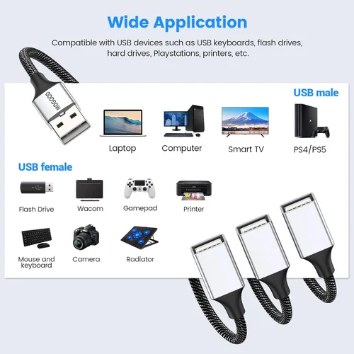 Vista 5 de MOGOOD Cable divisor USB 2.0 1 en 3 salidas USB A macho a 3 hembras Negro