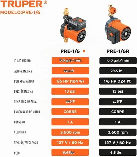 Vista 8 de Truper Bomba Presurizadora de 1/6 HP, Negra, Industrial, Plástica, Caudal de 25 L/min, Altura Máxima de 9 m