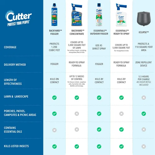 Vista 10 de Cutter Concentrado en aerosol para control de insectos en el patio trasero (paquete de 3), mata mosquitos, pulgas y hormigas listadas, 32 fl oz