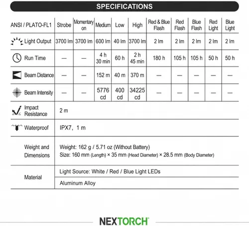 Vista 9 de NEXTORCH P84 3700LM linterna, linterna de lúmenes altos