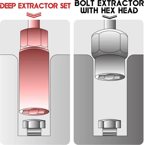 Vista 4 de Juego de 5 piezas de extractor de pernos en espiral profundo, juego de extractor de tuercas de rueda para pernos rayados, juego de extractor