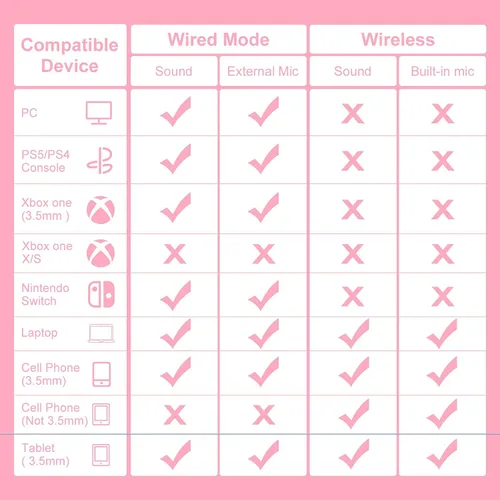 Vista 2 de PHOINIKAS Auriculares inalámbricos para juegos con bonitas orejas de gato con cable para PS5 PS4 PC Nintendo Switch Q9 sobre la oreja con micrófono