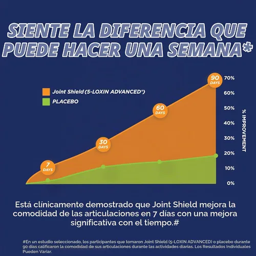 Vista 4 de Osteo BI-FLEX® Triple fuerza + Cúrcuma, 80 tabletas Mejora la función articular, poder antioxidante, 80 tabletas recubiertas
