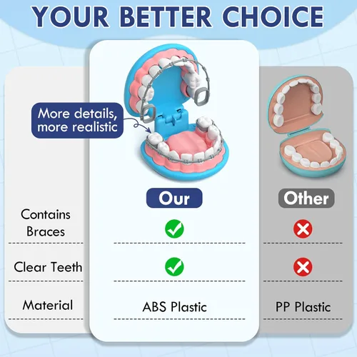Vista 2 de Kit de Médico de Lehoo Castle para Niños Pequeños de 3 a 5, Juego de Dentista para Niños, Juguetes para Niñas y Niños de 4+ Años, Juego