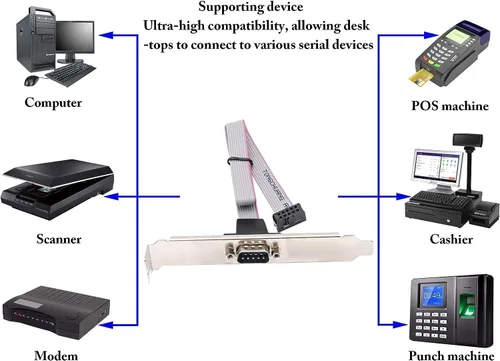 Vista 6 de 1 puerto DB9 RS232 Serial Port Bracket a 10 pin HeaderRibbon adaptador de conector de cable, DB9 Serial macho a 10P Placa base de montaje en panel