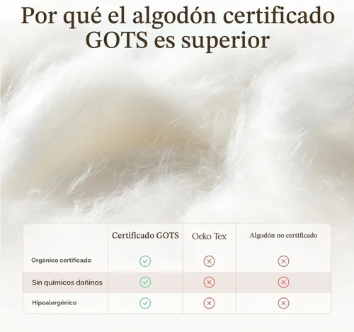 Vista 5 de Protector de colchón orgánico impermeable tamaño individual – Protector de colchón 100% impermeable con protección de triple capa extrasuave
