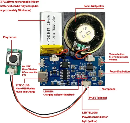 Vista 2 de Módulo XLW - Módulo de sonido activado por botón de 16MB con altavoz, cable tipo C y capacidad de grabación fácil de 16 minutos para saludos