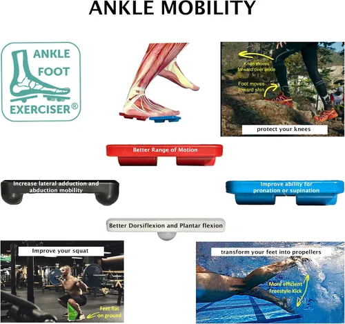 Vista 5 de Ankle Foot Exerciser® Fortalecedor de tobillo para alivio del esguince de tobillo, fortalecedor de pies para fascitis plantar; movilidad de tobillo