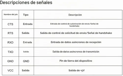 Vista 7 de FT232RL Adaptador USB a TTL para proyectos de desarrollo, módulo convertidor USB a serie con UART USB FTDI original compatible con Windows