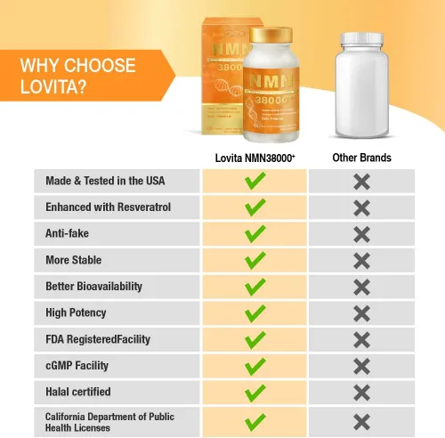 Vista 6 de Lovita NMN 38000+, suplemento NMN con resveratrol, mononucleótido de nicotinamida de 635 mg por cápsula, alta absorción y forma estabilizada, pureza