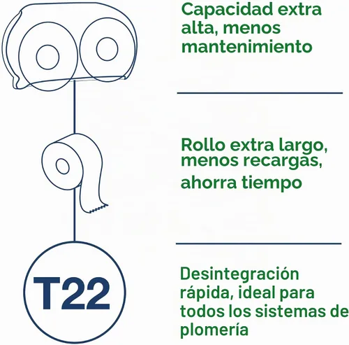 Vista 4 de Tork Rollo de papel higiénico Jumbo Blanco T22, Universal, 2 capas, 8x1000', 221008