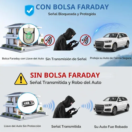 Vista 6 de TICONN 2PK Faraday - Bolsa para llavero de coche, bolsa de bloqueo RFID NFC Beige