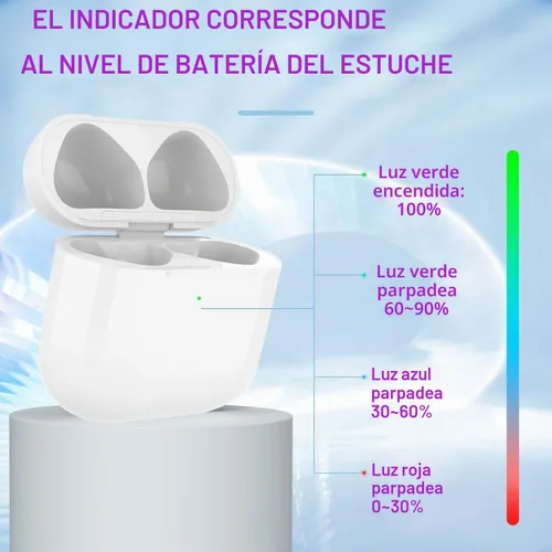 Vista 4 de Funda de carga compatible con Airpods 4rd (2024), funda de carga tipo C para AirPods 4rd, funda de carga inalámbrica de repuesto con botón