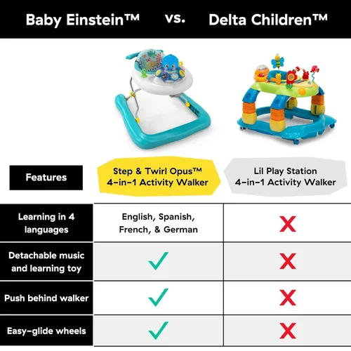 Vista 4 de Baby Einstein Step & Twirl Opus - Caminante de actividades 4 en 1, musical, para bebés de 6 a 24 meses