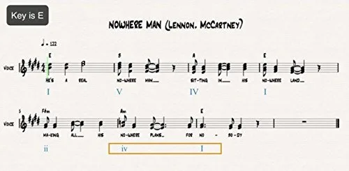 Vista 3 de Deconstructing the Beatles Chords and Progressions
