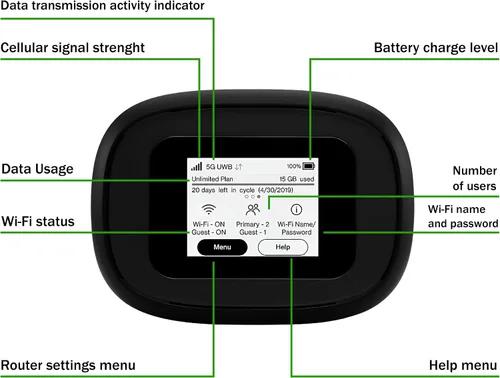 Vista 2 de WiFi portátil móvil 4G/5G Verizon Wireless Jetpack Inseego MiFi M1000 Hotspot móvil para viajes Puerto Ethernet RJ45 Velocidad de hasta 2,4