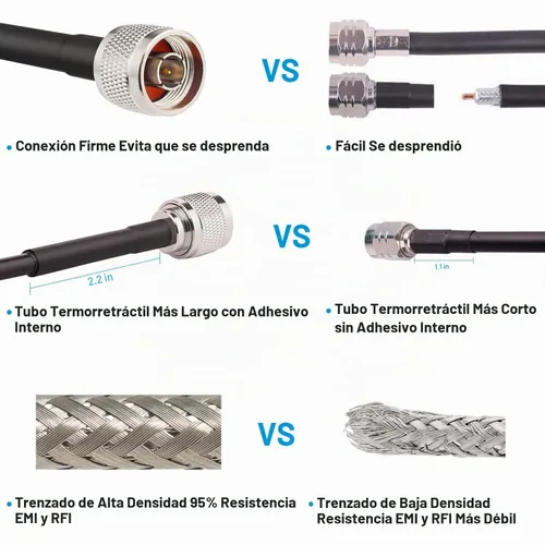 Vista 4 de MOOKEERF 2 piezas de cable N macho a SMA macho 1 pie, cable SMA a N de 50 ohmios de baja pérdida ultra KMR240 coaxial para enrutador WiFi, receptor