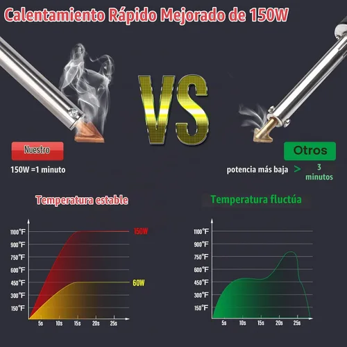 Vista 4 de 150W 3 EN 1 kit de soldadura de plástico con control de temperatura Rojo