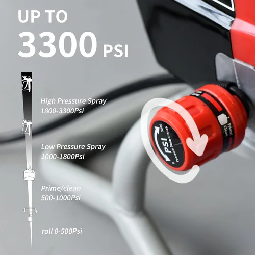 Vista 4 de AEROPRO Tools - Pulverizador de pintura sin aire, 950 W, 0.52 GPM, 3300 PSI, pulverizador sin aire de alta eficiencia con extensión de punta