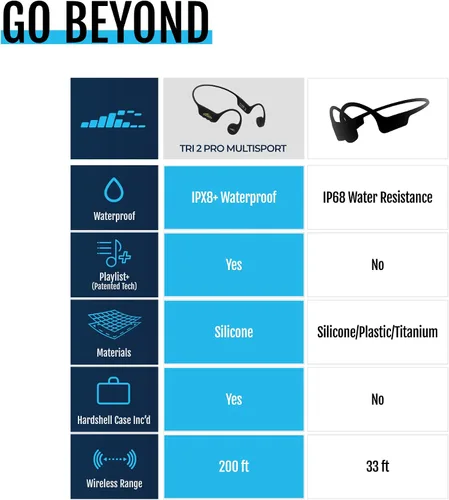 Vista 8 de H2O Audio TRI 2 PRO Auriculares multideportivos impermeables con conducción ósea abierta, Bluetooth 5.3 para correr y ciclismo, modo MP3