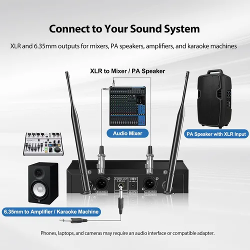 Vista 7 de Gimkuls Sistema de micrófono profesional inalámbrico, micrófono dinámico inalámbrico de mano, doble UHF de 200 canales, micrófonos de metal de 328