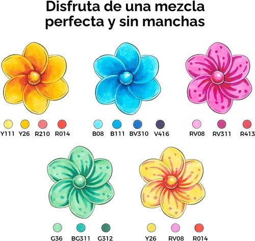 Vista 3 de Ohuhu Marcadores de alcohol con punta de pincel – Juego de marcadores artísticos de doble punta con certificación AP para artistas adultos