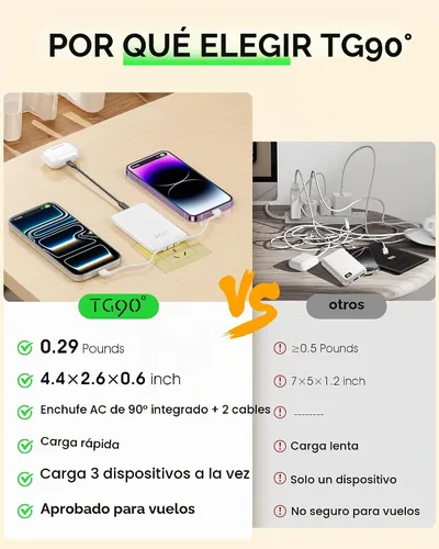 Vista 2 de TG90° Banco de energía ultra delgado de 5000 mAh, enchufe de CA incorporado Blanco