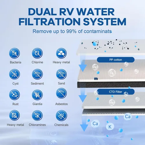 Vista 2 de Sistema de filtro de agua doble para RV, sistema de filtración de agua de 4 capas y 2 etapas, elimina sedimentos, cloro, metales pesados, olores