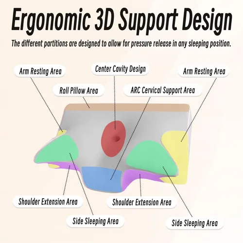 Vista 4 de Almohada cervical para el cuello para el dolor de cuello, alivio de ronquidos, apnea del sueño, almohada ergonómica para dormir lateral y espalda