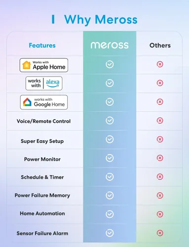 Vista 2 de meross Termostato Inteligente Controlador de Temperatura Wi-Fi Funciona con Apple Home, Alexa, Google Home, SmartThings Calefacción Refrigeración