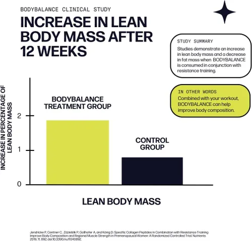 Vista 8 de Sparkle Wellness BODYBALANCE Péptidos de colágeno bioactivos Suplemento de colágeno en polvo con péptidos de colágeno hidrolizados y vitamina C