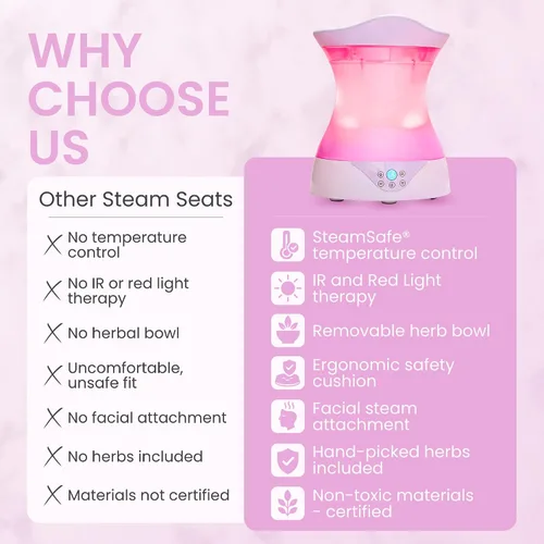 Vista 2 de Yoni - Juego de asiento de vapor para bienestar femenino y cuidado personal, vaporizador vaginal con control de temperatura SteamSafe y terapia