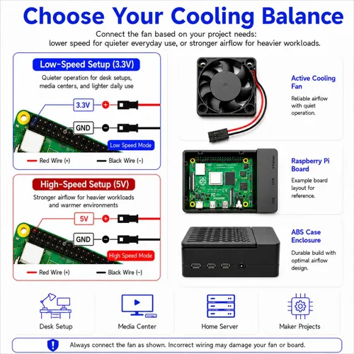 Vista 11 de iUniker Funda para Raspberry Pi 4, carcasa ABS Pi 4 con ventilador de refrigeración, disipador de calor Pi 4, cubierta superior extraíble simple