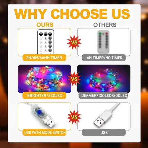 Vista 3 de Fairy Lights 66ft 200 LED USB Twinkle String Light Plug in Silver Wire Lights with Remote and Timer 8 Modes Outdoor Waterproof Starry Lights DIY