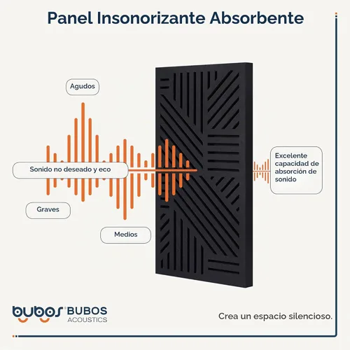 Vista 5 de BUBOS Paquete de 4 paneles acústicos engrosados, 23.6'' x 11.8'' paneles de pared acústicos autoadhesivos absorbentes de sonido con cavidad