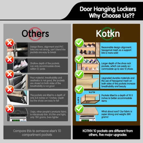 Vista 5 de Kotkn Organizador de 10 niveles sobre la puerta - Estante de almacenamiento colgante resistente con tela Oxford, sostiene más de 20 pares