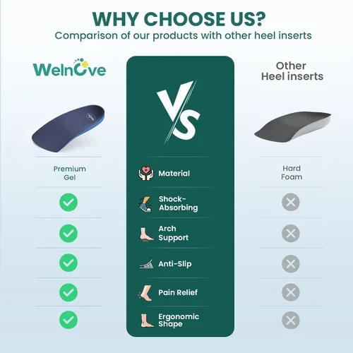Vista 8 de Plantillas para fascitis plantar para talón – Welnove Arch Support Antideslizante Cojines para aliviar el dolor de talón de pies, taloneras