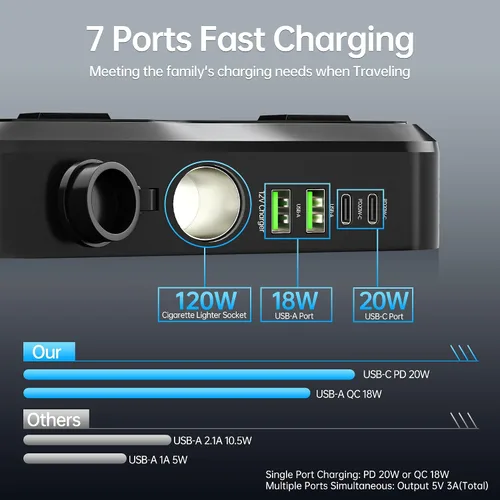 Vista 2 de Inversor de corriente para coche 7 en 1, inversor de corriente para coche de 200 W de CC 12 V a 110 V de CA con voltímetro LED, carga de 4 puertos