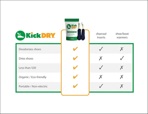 Vista 3 de KickDry Secador de zapatos y desodorante eliminador de olores y amortiguador de humedad de zapatos portátil y fácil de usar