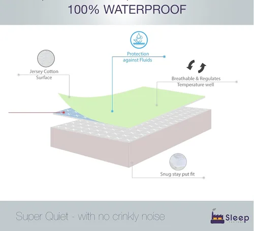 Vista 2 de Sleep Factory Protector de colchón y sofá cama, seguridad total contra derrames, hipoalergénico, impermeable, parte superior de 100% algodón