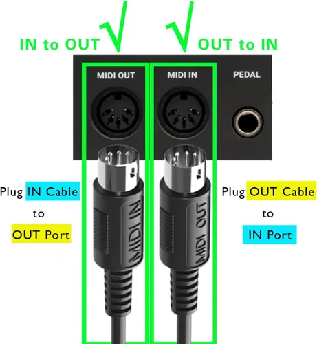 Vista 5 de FORE MIDI USB Interfaz Tipo-C Trabaja con teclado MIDI/MIDI Deivce