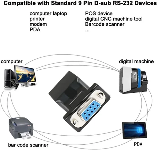 Vista 2 de DTECH Adaptador serie RS232 DB9 a RJ45 DB-9 hembra a RJ-45 hembra y convertidor DB9 macho a RJ45 hembra Ethernet