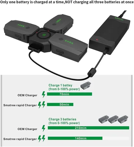 Vista 3 de Smatree Cargador de batería para Mavic Pro/Platinum