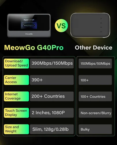Vista 7 de GlocalMe MeowGo G40Pro 4G Hotspot WiFi portátil para viajes en más de 200 países, dispositivo de punto de acceso móvil 4G+ mejorado con IA