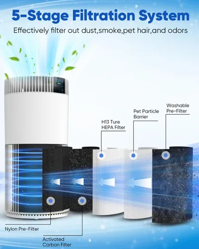Vista 4 de Purificador de aire para habitación grande del hogar de 2500 pies cuadrados con filtros lavables, purificador de aire para mascotas para dormitorio