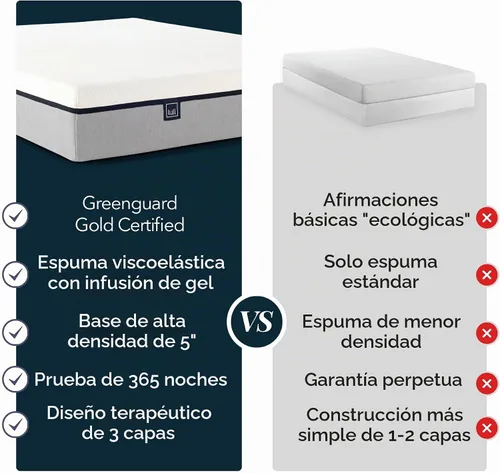 Vista 7 de El mejor colchón de espuma con efecto memoria por Lull – garantizado. Lull infusión de gel colchones de espuma viscoelástica, Memory Foam, Blanco