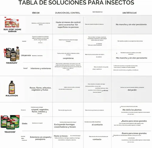 Vista 8 de Spectracide Malathion Repelente concentrado para insectos, Paquete de 60